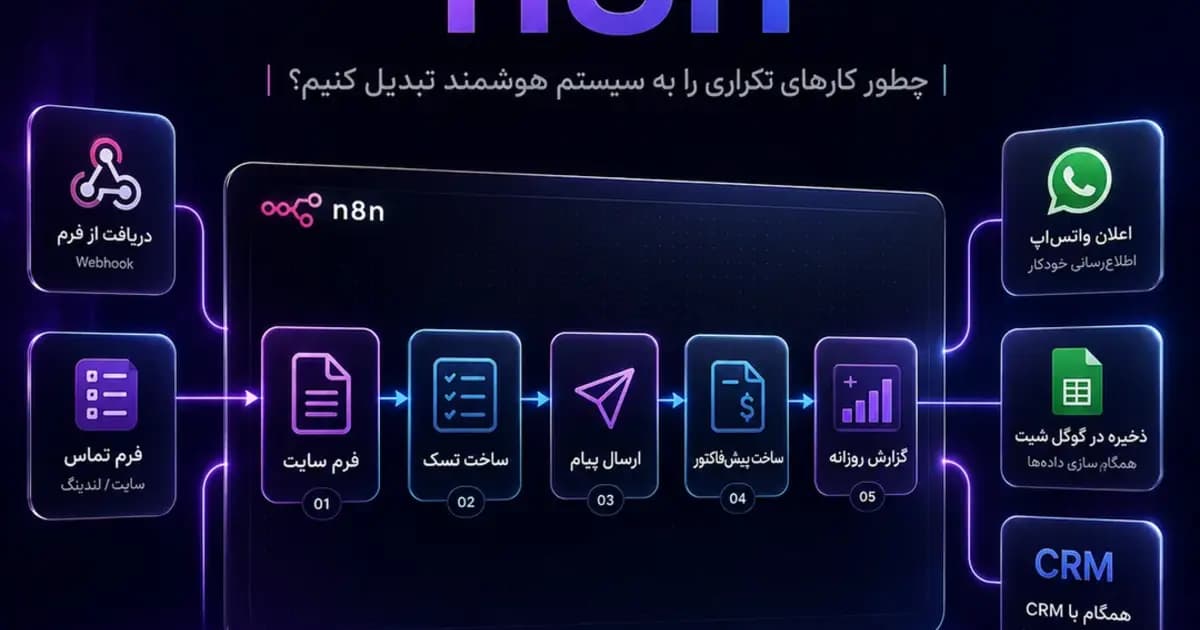 اتوماسیون کسب‌ و کار با n8n ؛ از Workflow تا Production