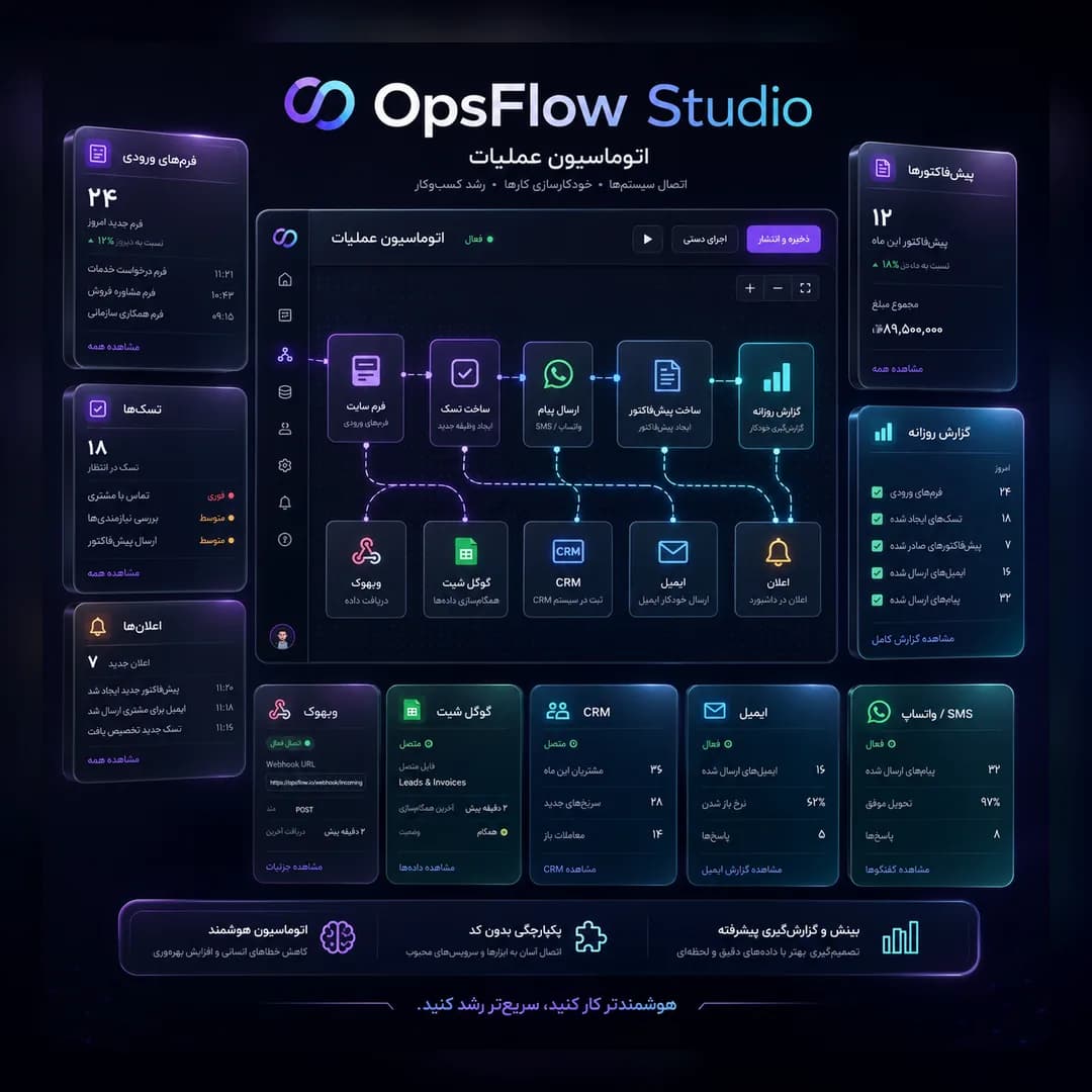 OpsFlow Studio - اتوماسیون n8n برای کسب‌وکار