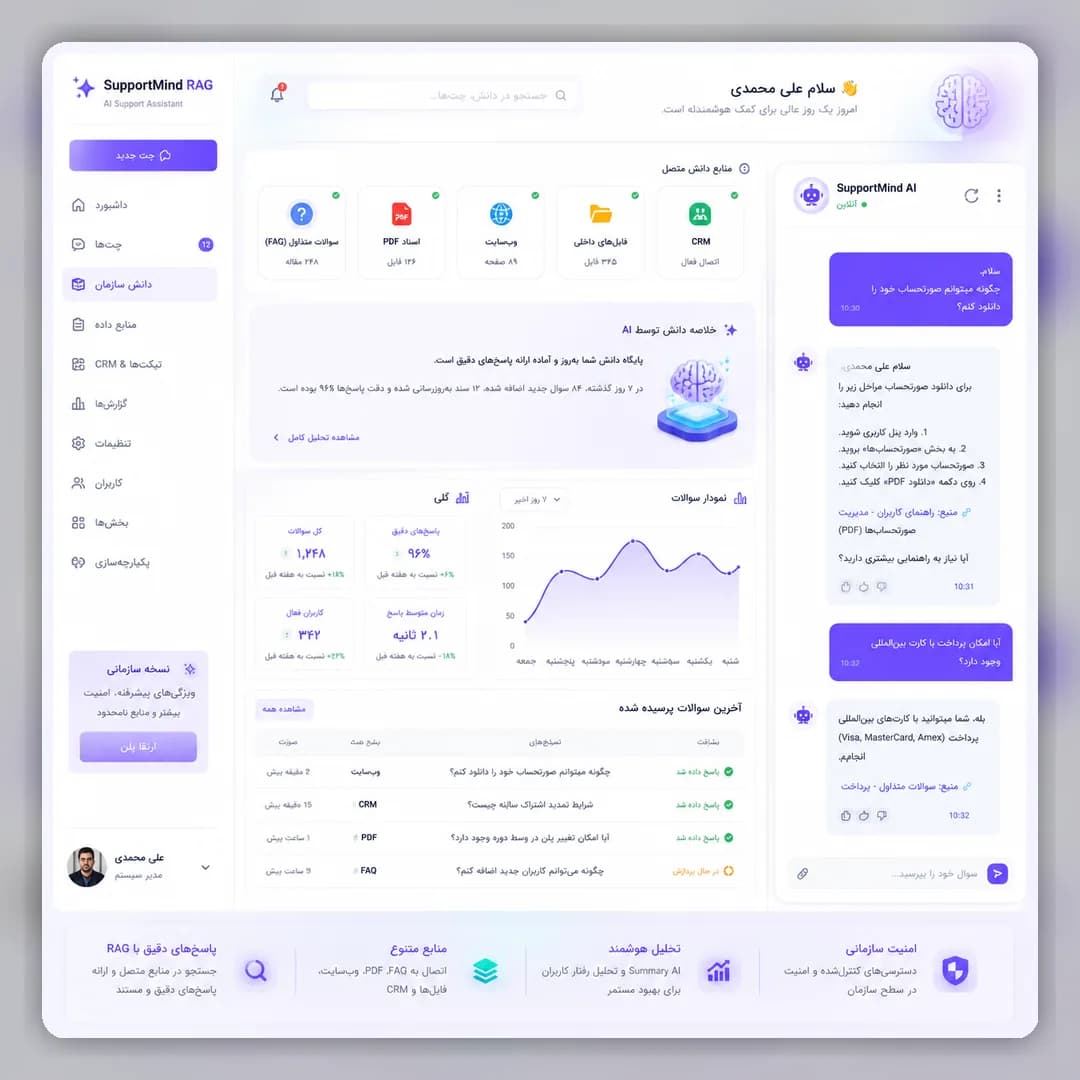 SupportMind RAG — چت‌بات پشتیبانی متصل به دانش شرکت