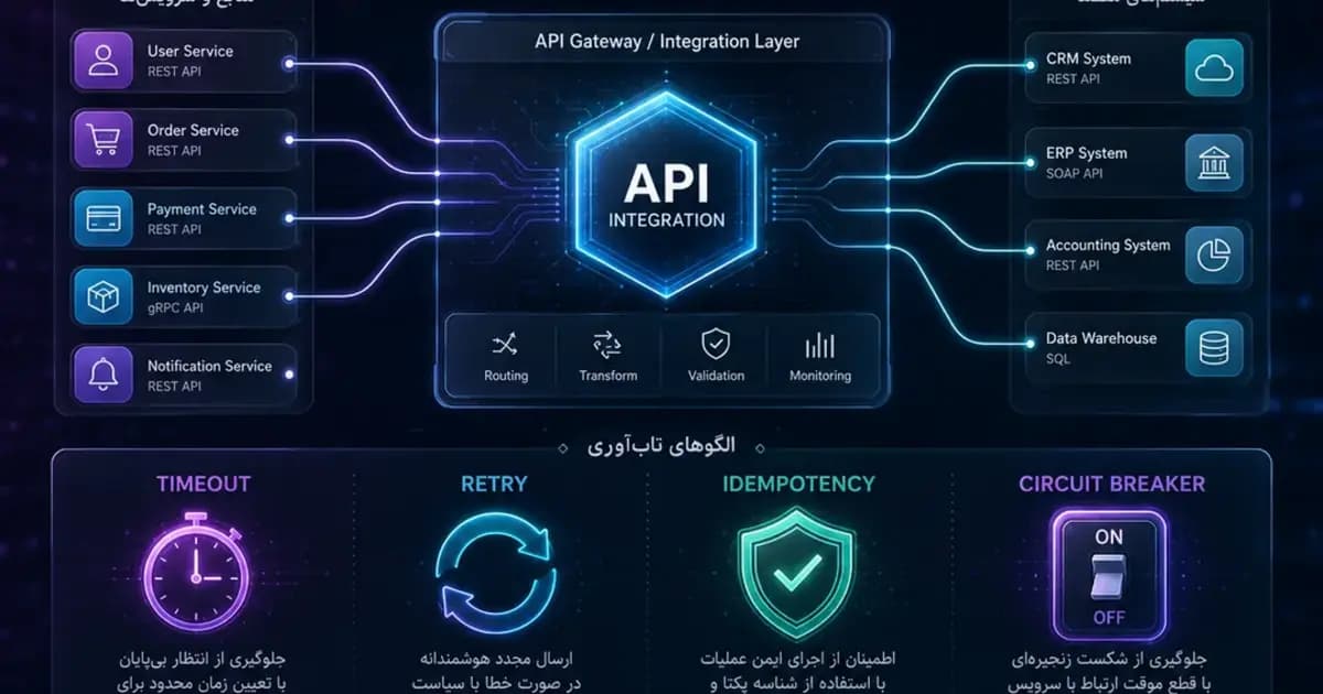 طراحی API Integration پایدار؛ Timeout، Retry، Idempotency و Circuit Breaker