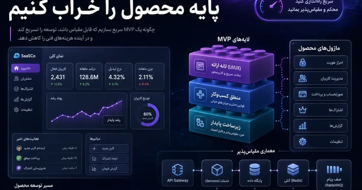 معماری MVP برای SaaS؛ سریع بسازیم بدون اینکه پایه محصول را خراب کنیم